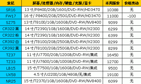 惠普报价-第1张图片-模头数码科技网