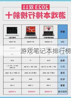 游戏笔记本排行榜-第2张图片-模头数码科技网