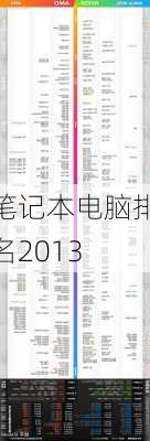 笔记本电脑排名2013-第1张图片-模头数码科技网