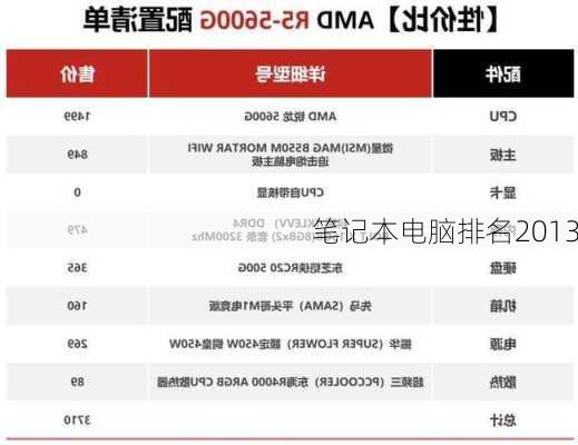 笔记本电脑排名2013-第3张图片-模头数码科技网