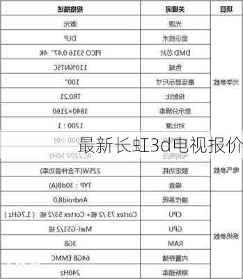 最新长虹3d电视报价-第2张图片-模头数码科技网