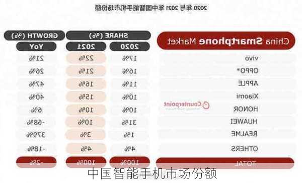 中国智能手机市场份额-第2张图片-模头数码科技网