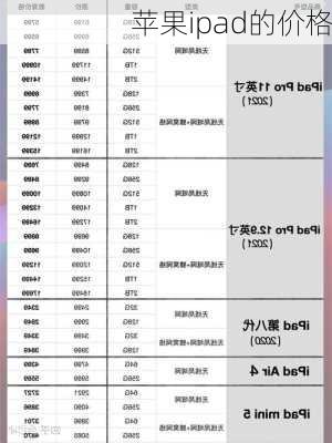 苹果ipad的价格-第1张图片-模头数码科技网