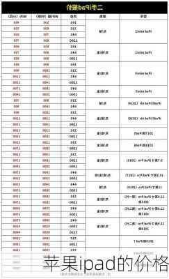 苹果ipad的价格-第3张图片-模头数码科技网