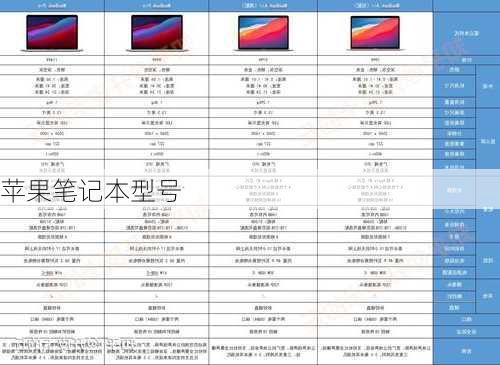 苹果笔记本型号-第1张图片-模头数码科技网