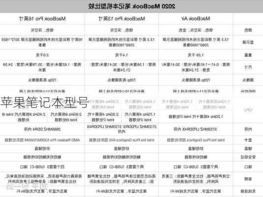 苹果笔记本型号-第3张图片-模头数码科技网