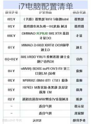 i7电脑配置清单-第2张图片-模头数码科技网