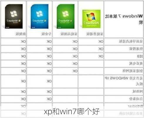 xp和win7哪个好-第2张图片-模头数码科技网