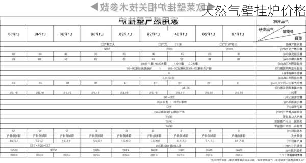 天然气壁挂炉价格-第1张图片-模头数码科技网