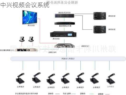 中兴视频会议系统-第1张图片-模头数码科技网