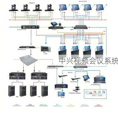 中兴视频会议系统-第2张图片-模头数码科技网