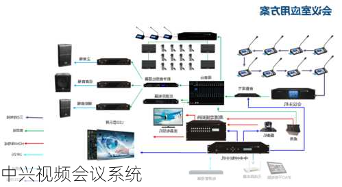 中兴视频会议系统-第3张图片-模头数码科技网