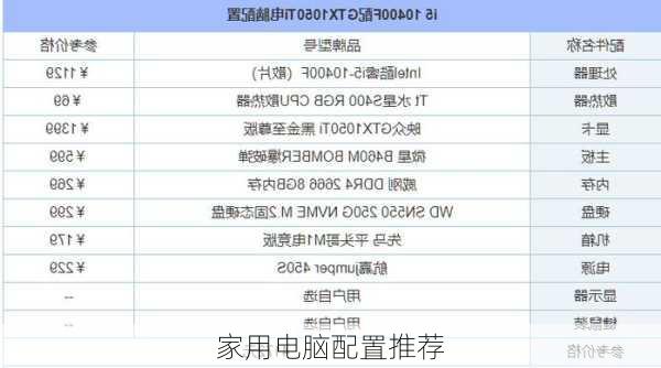 家用电脑配置推荐-第2张图片-模头数码科技网