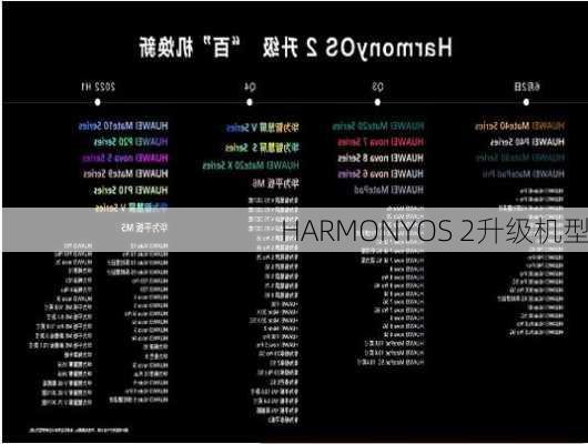 HARMONYOS 2升级机型-第2张图片-模头数码科技网