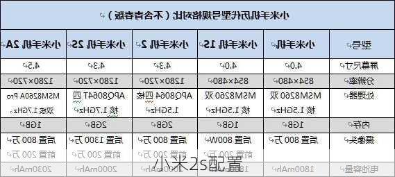 小米2s配置-第2张图片-模头数码科技网