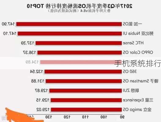 手机系统排行-第1张图片-模头数码科技网