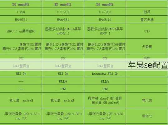 苹果se配置-第1张图片-模头数码科技网