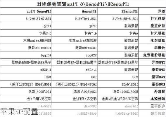 苹果se配置-第2张图片-模头数码科技网