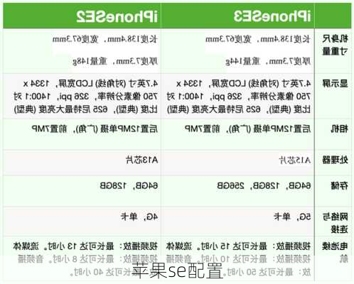 苹果se配置-第3张图片-模头数码科技网