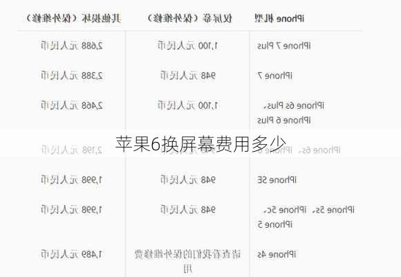 苹果6换屏幕费用多少-第2张图片-模头数码科技网