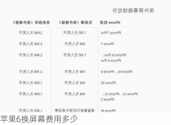 苹果6换屏幕费用多少-第1张图片-模头数码科技网