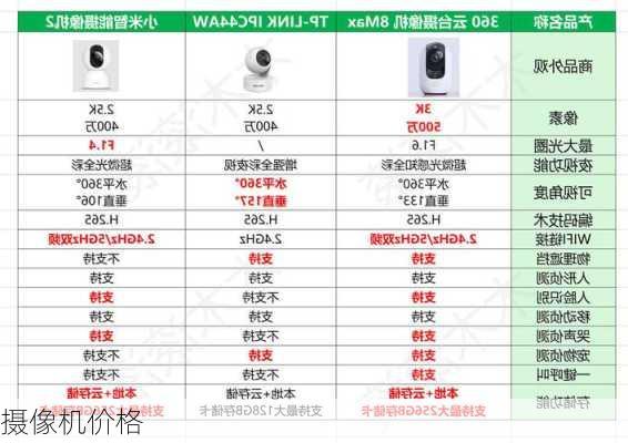 摄像机价格-第2张图片-模头数码科技网