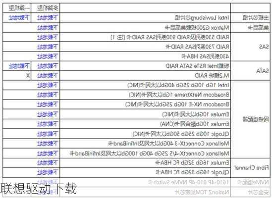 联想驱动下载-第2张图片-模头数码科技网