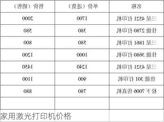 家用激光打印机价格-第3张图片-模头数码科技网