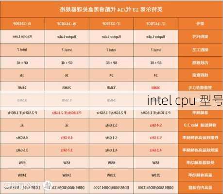 intel cpu 型号-第3张图片-模头数码科技网