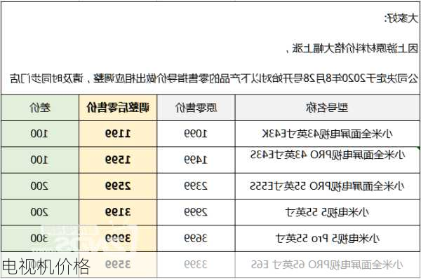 电视机价格-第2张图片-模头数码科技网