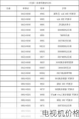 电视机价格-第1张图片-模头数码科技网