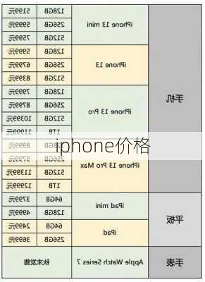 iphone价格-第2张图片-模头数码科技网