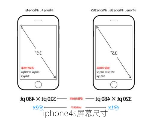 iphone4s屏幕尺寸-第3张图片-模头数码科技网