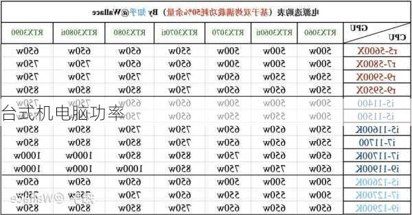 台式机电脑功率-第1张图片-模头数码科技网