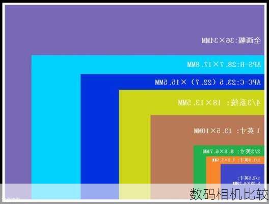 数码相机比较-第2张图片-模头数码科技网