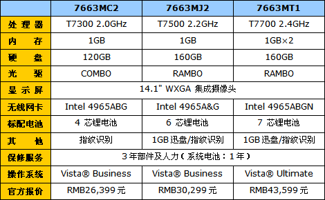 t61配置-第2张图片-模头数码科技网