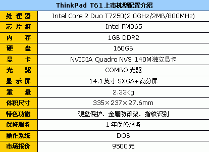 t61配置-第1张图片-模头数码科技网