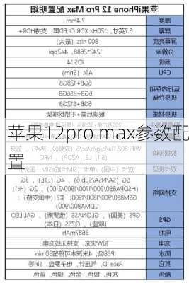 苹果12pro max参数配置-第2张图片-模头数码科技网