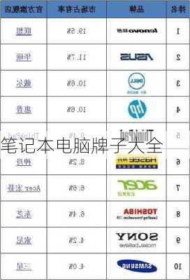 笔记本电脑牌子大全-第2张图片-模头数码科技网