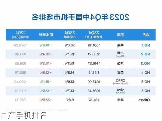 国产手机排名-第2张图片-模头数码科技网