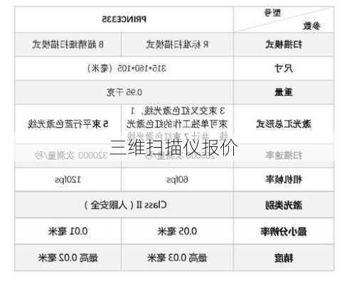 三维扫描仪报价-第2张图片-模头数码科技网