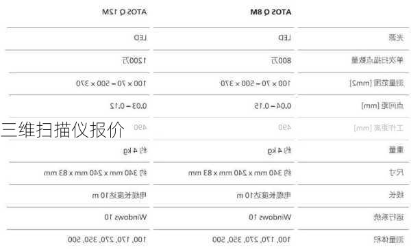 三维扫描仪报价-第1张图片-模头数码科技网