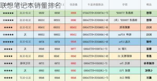 联想笔记本销量排名-第1张图片-模头数码科技网