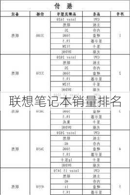 联想笔记本销量排名-第3张图片-模头数码科技网