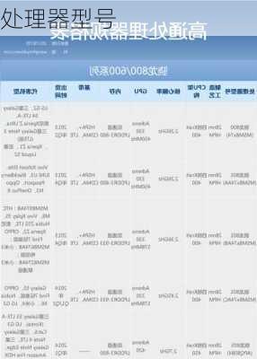 处理器型号-第1张图片-模头数码科技网