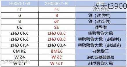 扬天t3900-第3张图片-模头数码科技网