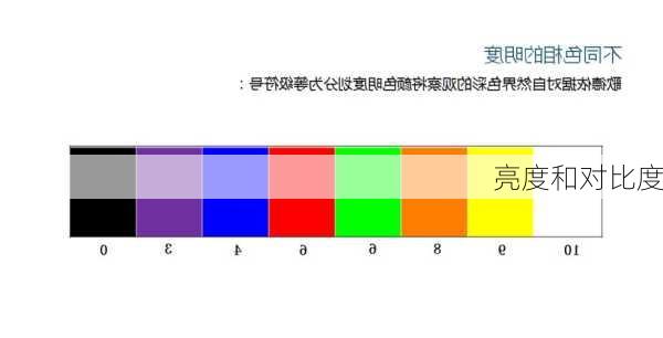 亮度和对比度-第2张图片-模头数码科技网