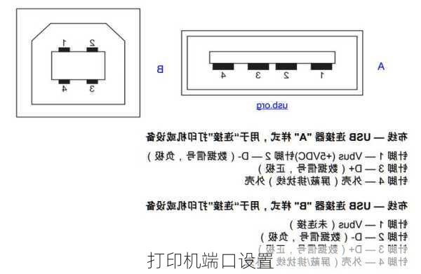 打印机端口设置-第2张图片-模头数码科技网