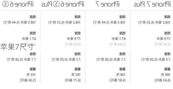 苹果7尺寸-第2张图片-模头数码科技网