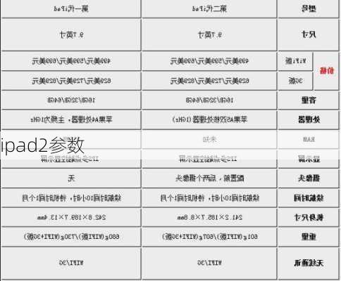 ipad2参数-第3张图片-模头数码科技网